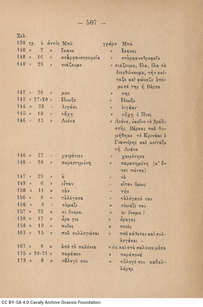 19 x 13 εκ. 2 σ. χ.α. + 512 σ. + 1 σ. χ.α., όπου στο φ. 1 κτητορική σφραγίδα CPC στο rec